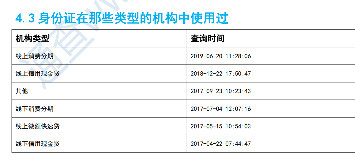 個(gè)人信貸風(fēng)險(xiǎn)報(bào)告查詢