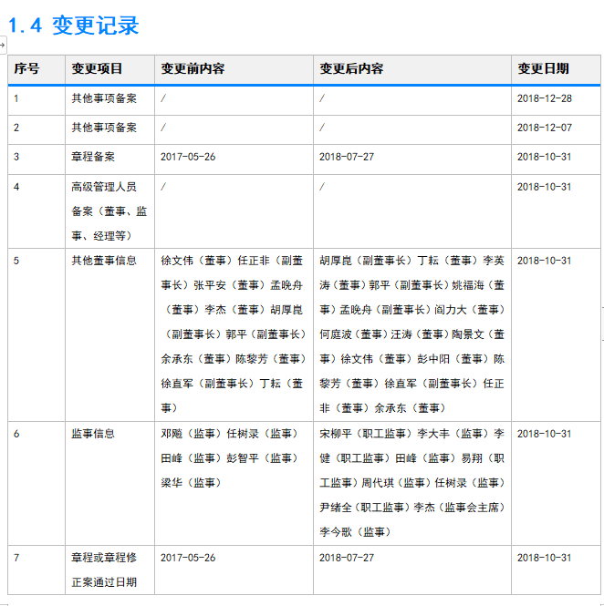 企業報告樣本數據