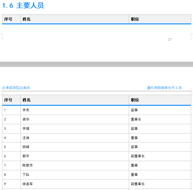 企業(yè)報(bào)告樣本數(shù)據(jù)