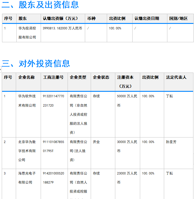 企業(yè)報告樣本數據