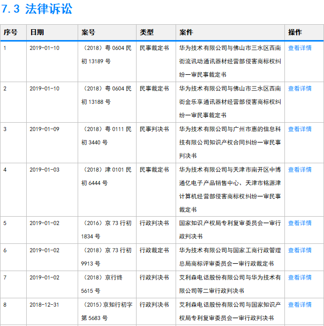 企業報告樣本數據