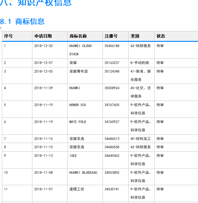 企業(yè)報告樣本數據