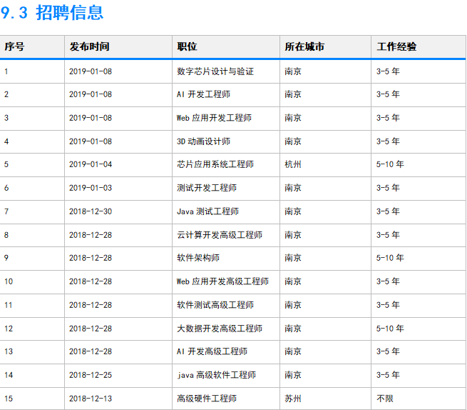 企業(yè)報告樣本數據