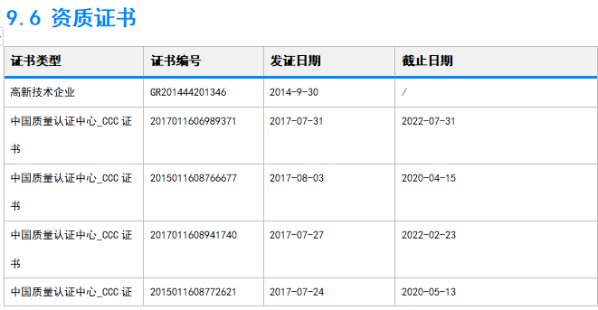 企業(yè)報(bào)告樣本數(shù)據(jù)